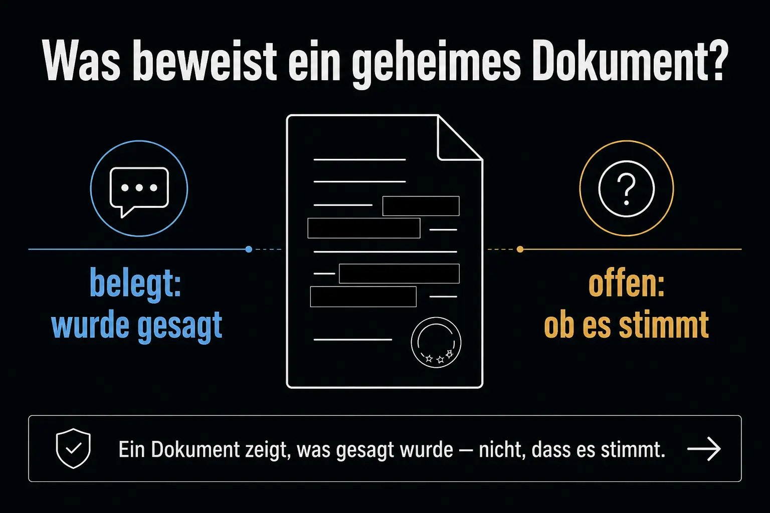 Infografik: ein geschwärztes Dokument mit Siegel, links „belegt: wurde gesagt“, rechts „offen: ob es stimmt“ — mit dem Ausblick, dass ein Dokument zeigt, was gesagt wurde, nicht, dass es stimmt.