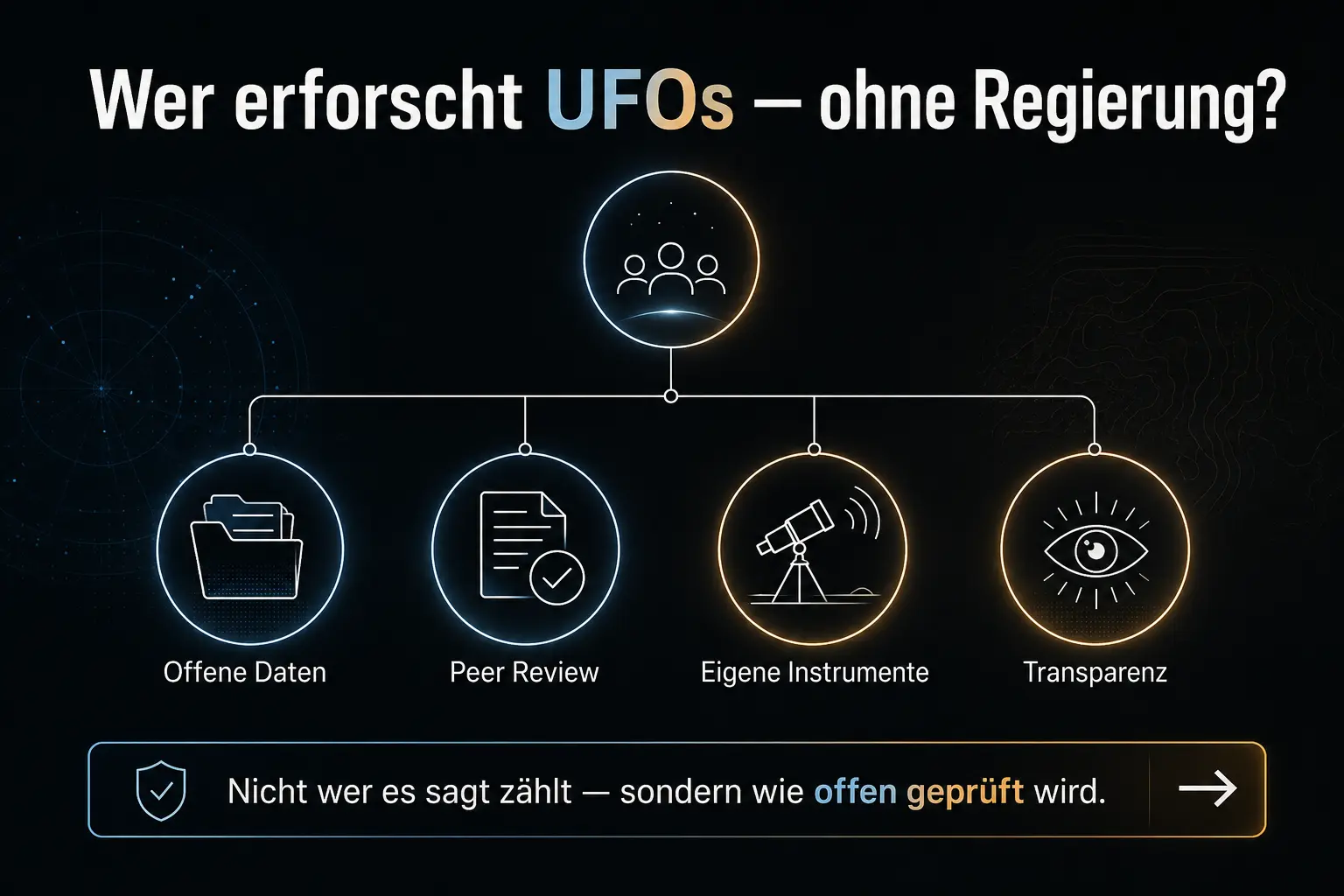 Infografik: ein Netzwerk aus vier Knoten für die Merkmale seriöser Forschung — offene Daten, Peer Review, eigene Instrumente, Transparenz — mit dem Ausblick, dass nicht zählt, wer etwas sagt, sondern wie offen es geprüft wird.